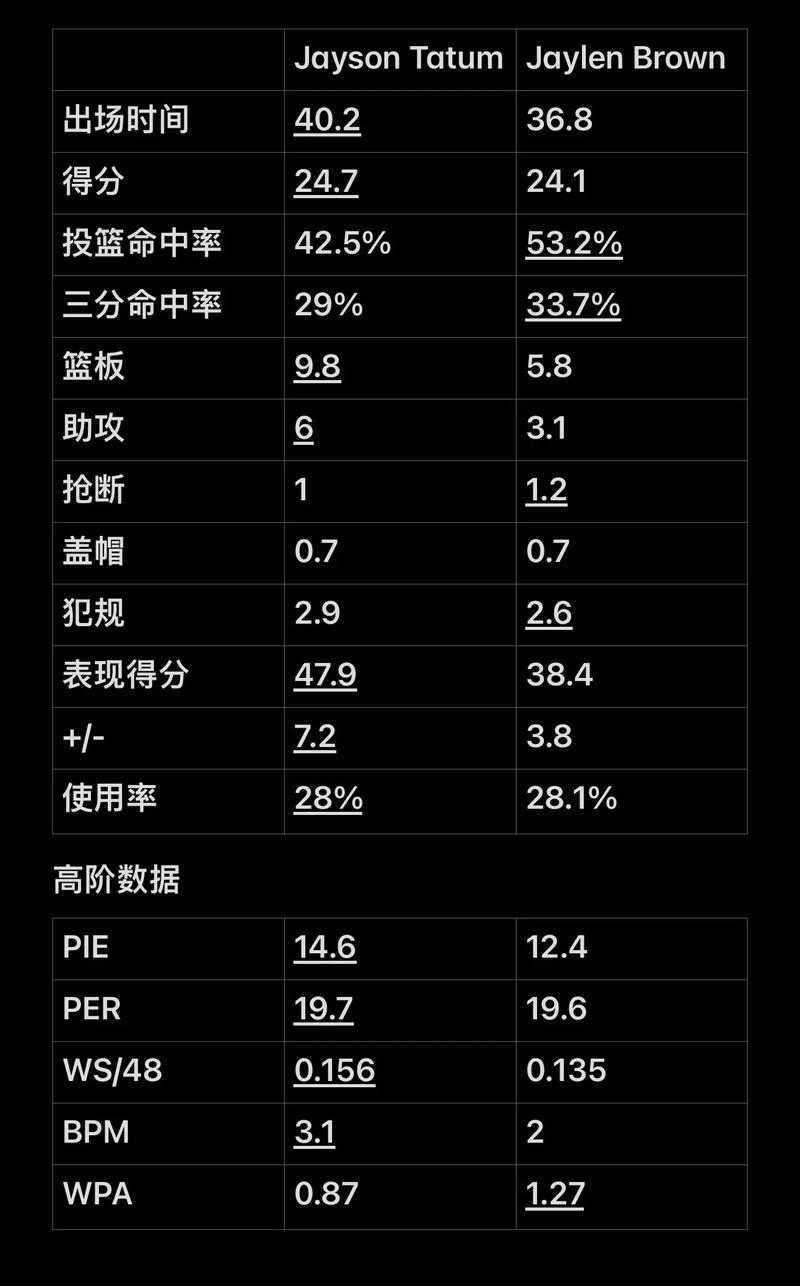 下优化